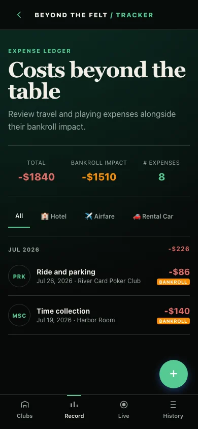 Expense ledger showing categorized travel and playing expenses with bankroll impact