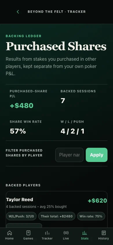 Purchased shares ledger for filtering backed-player results separately from personal poker profit and loss